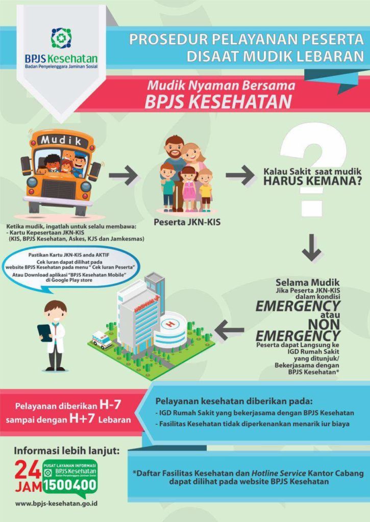 BPJS KESEHATAN MUDIK NYAMAN