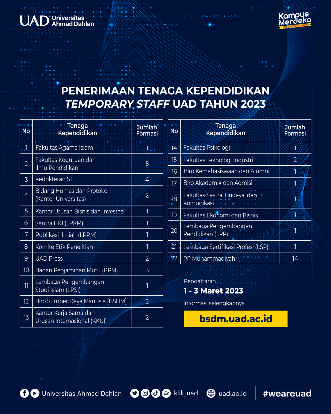 PENERIMAAN TENAGA KEPENDIDIKAN TEMPORARY STAFF UNIVERSITAS AHMAD DAHLAN TAHUN 2023